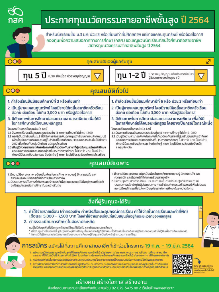 ทุนนวัตกรรมสายอาชีพชั้นสูง ปี 2564 สำหรับนักเรียน ม.3 ม.6 ปวช.3  หรือเทียบเท่า | กสศ.