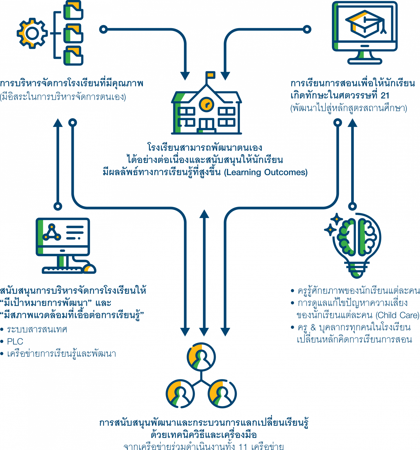 conceptual-framework-2x