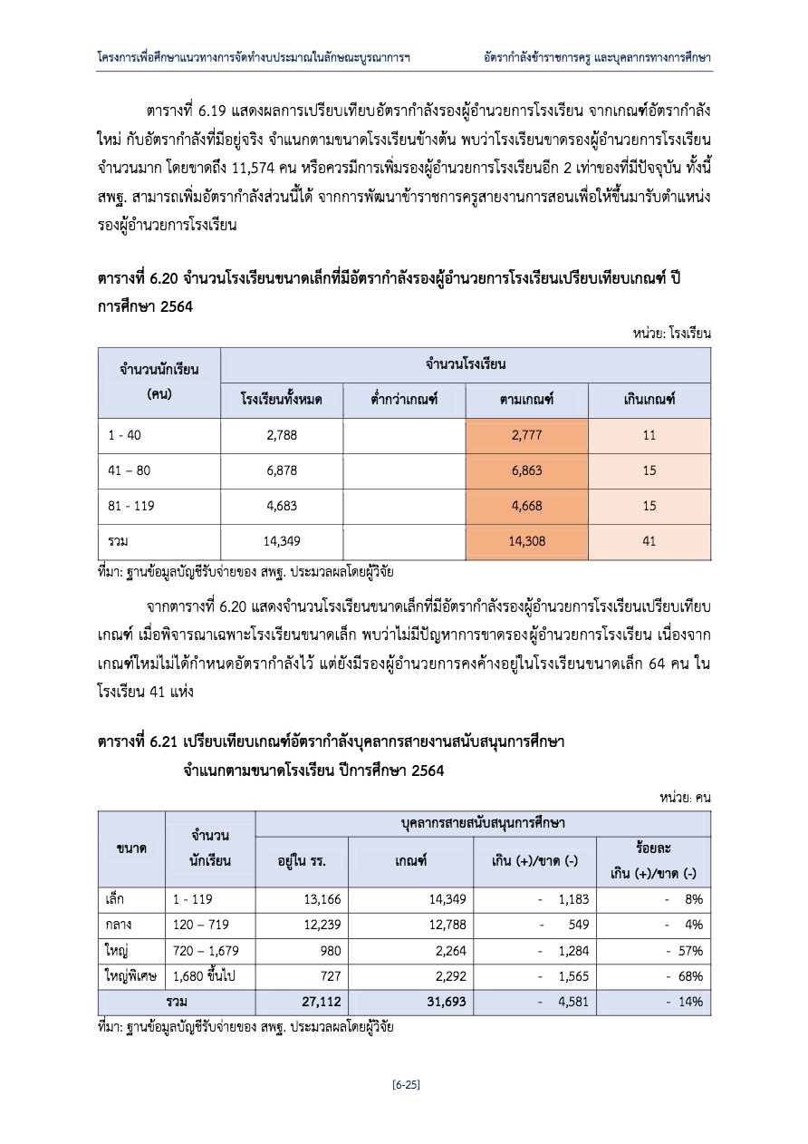 การจัดทำงบประมาณในลักษณะบูรณาการ_100 | กสศ.