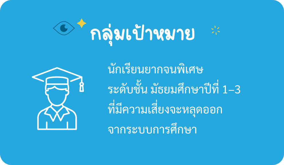 กลุ่มเป้าหมาย นักเรียนยากจนพิเศษระดับชั้นมัธยมศึกษาปีที่ 1-3 ที่มีความเสี่ยงจะหลุดออกจากระบบการศึกษา